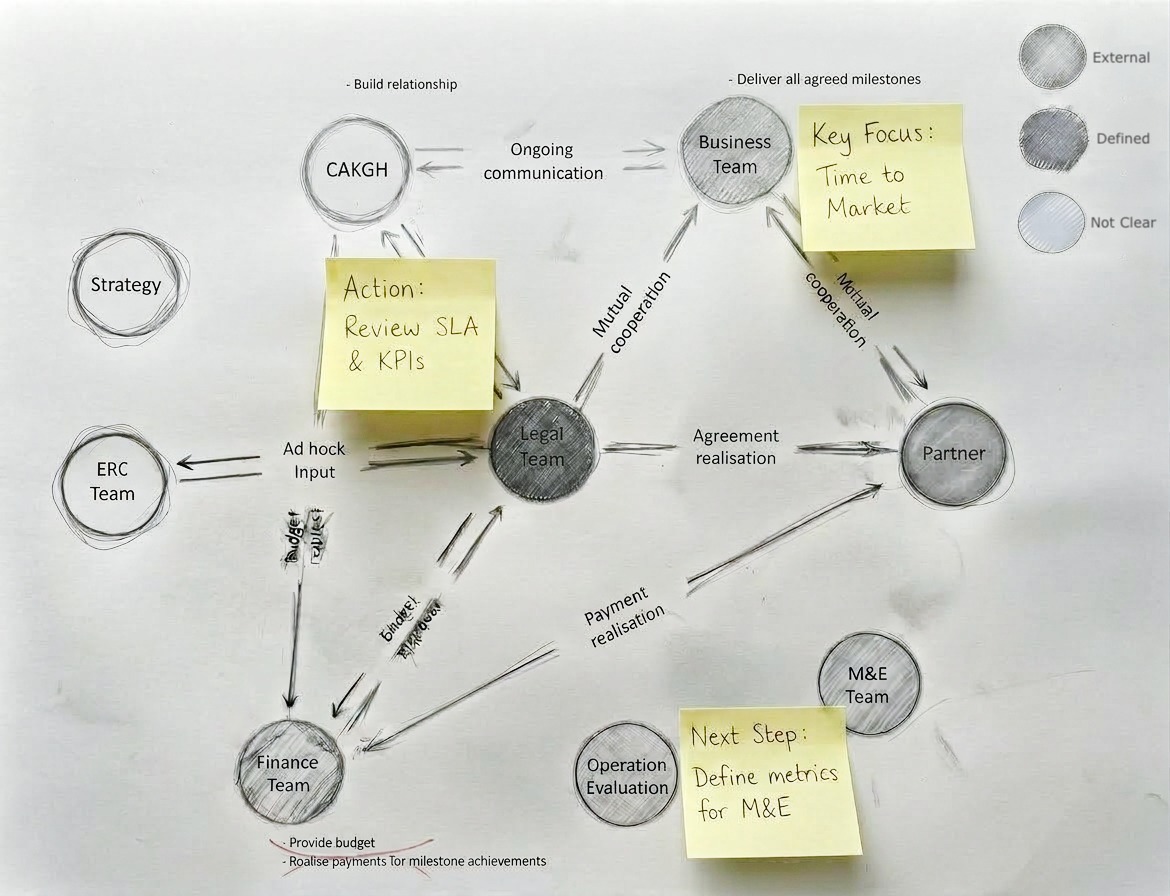 Connecting the Dots
