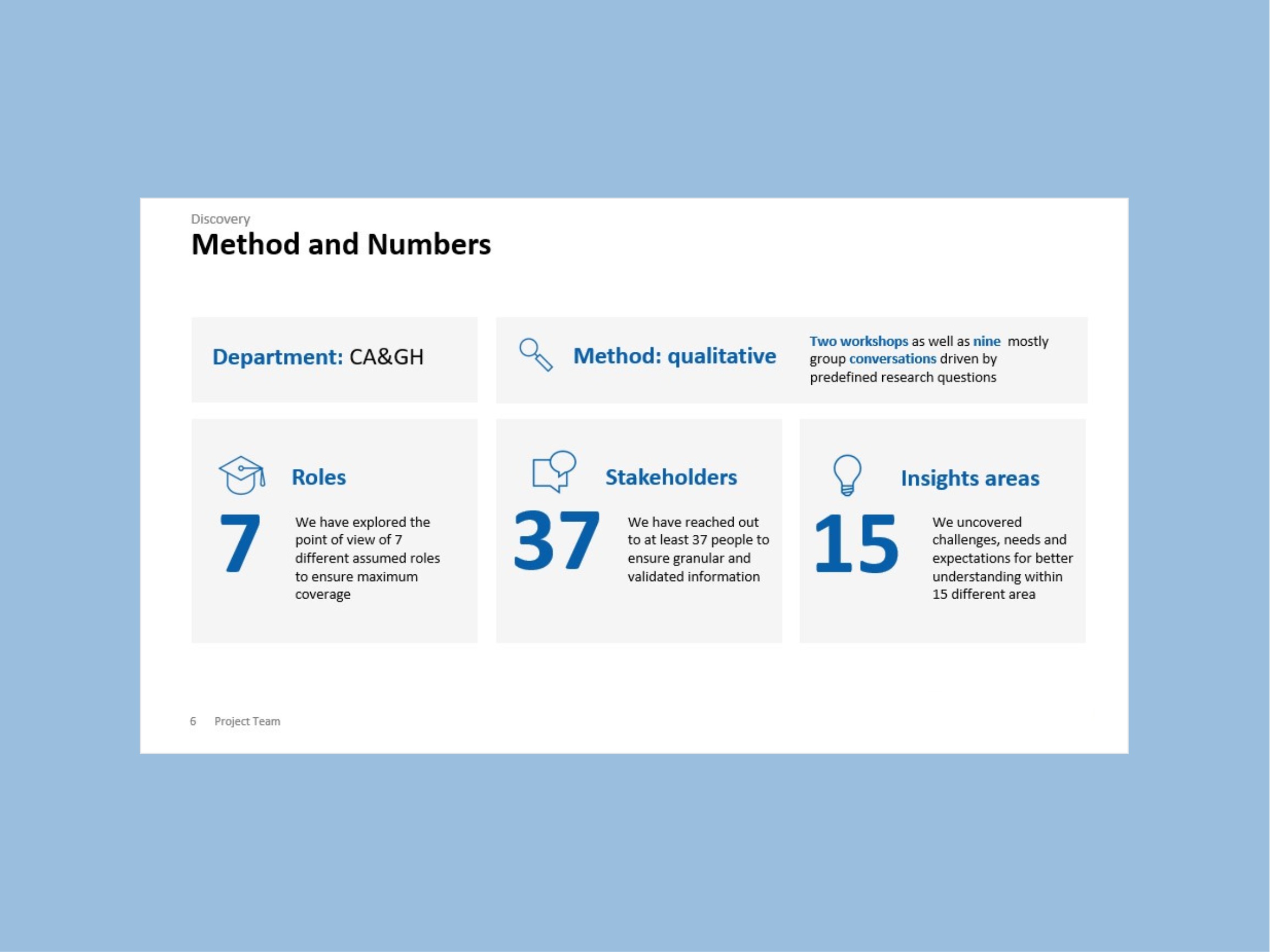 Global Pharmaceutical Strategic Product Roadmap project thumbnail