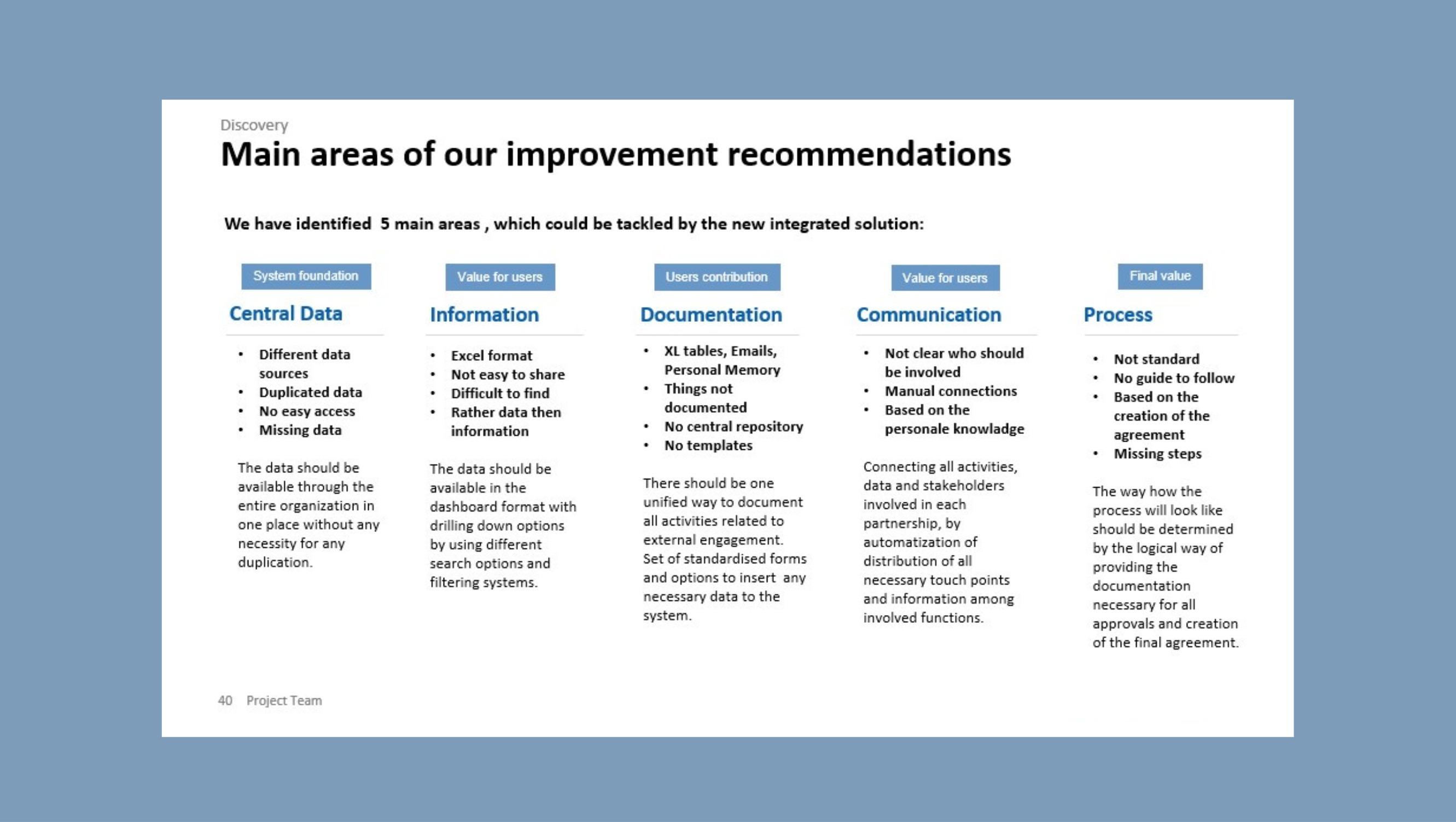 Five strategic pillars translating research into actionable product direction